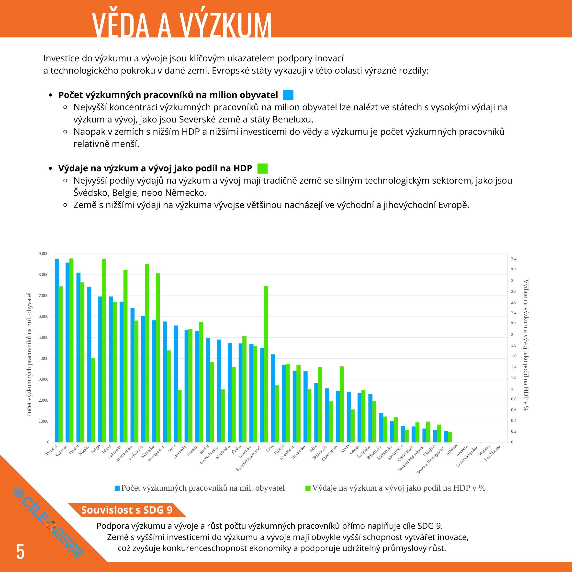 Atlas SDG 9 – strana 2