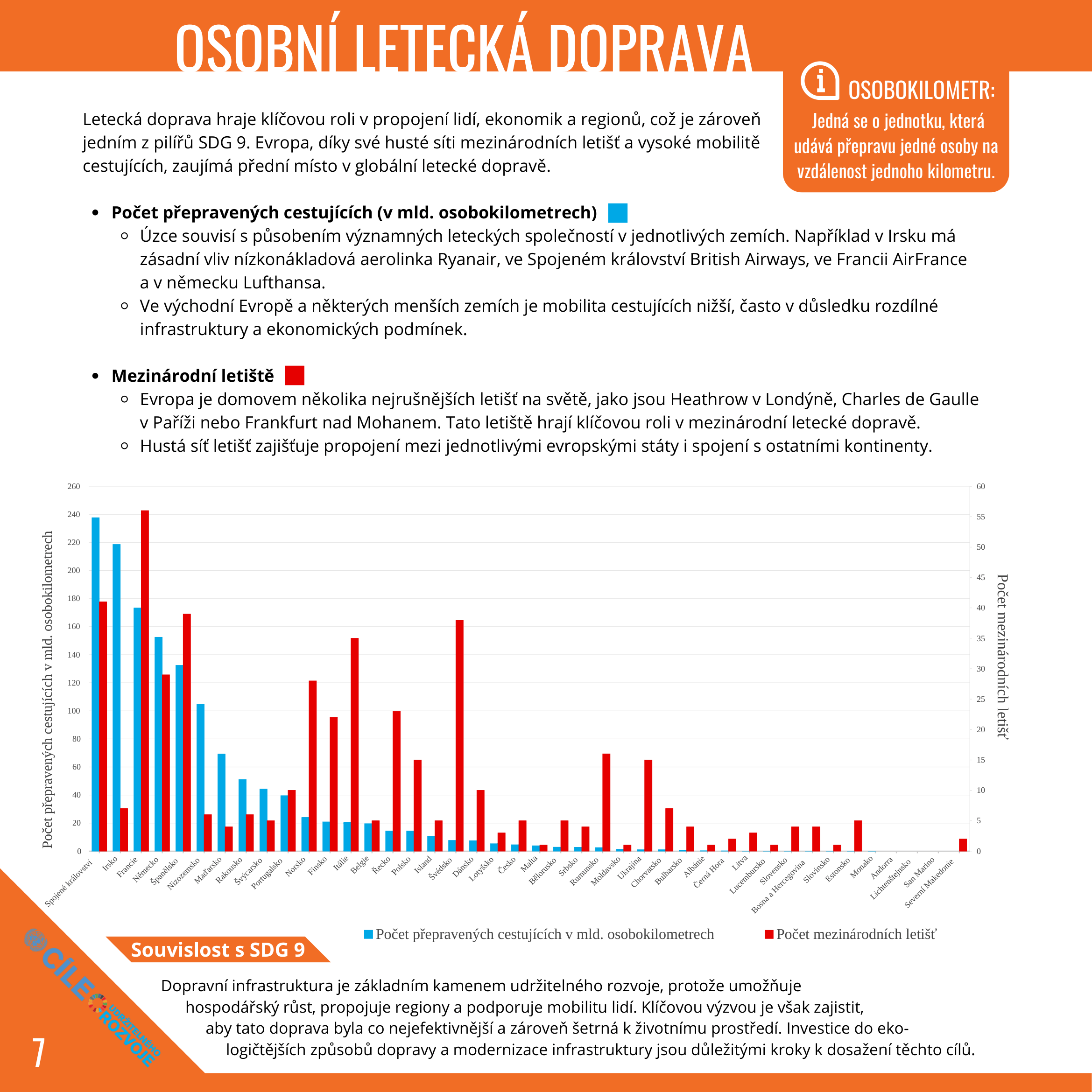 Atlas SDG 9 – strana 4