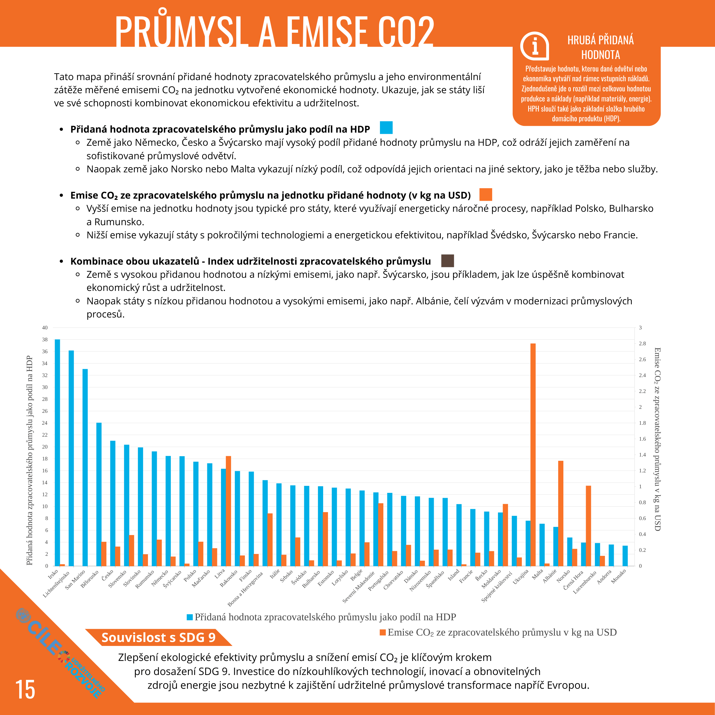 Atlas SDG 9 – strana 10
